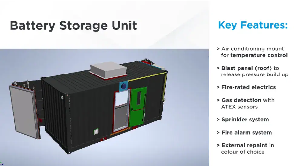 A 3D rendering of a battery storage unit container is shown with various safety and functional features labeled on the right. The black unit has a green door, a mounted air conditioning unit, and a blast panel on the roof. The list of key features includes temperature control, pressure release blast panel, fire-rated electrics, gas detection, sprinkler and fire alarm systems, and customisable external paint.
